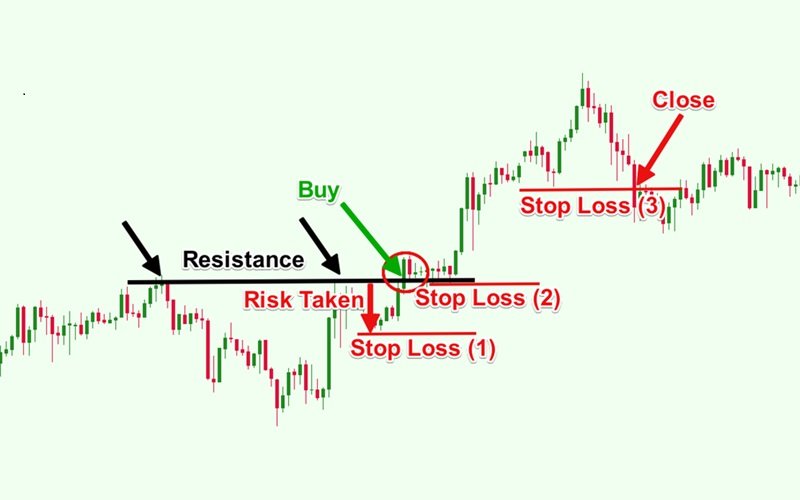 que es un stop loss